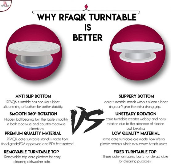RFAQK 65 PCs Cake Decorating Kit Set with Cake Turntable-Cake leveler-24 Numbered Piping Tips with Pattern Chart & EBook- Straight & Offset Spatula-30 Icings Bags- 3 Icing Smoother Scraper Set… - Image 3