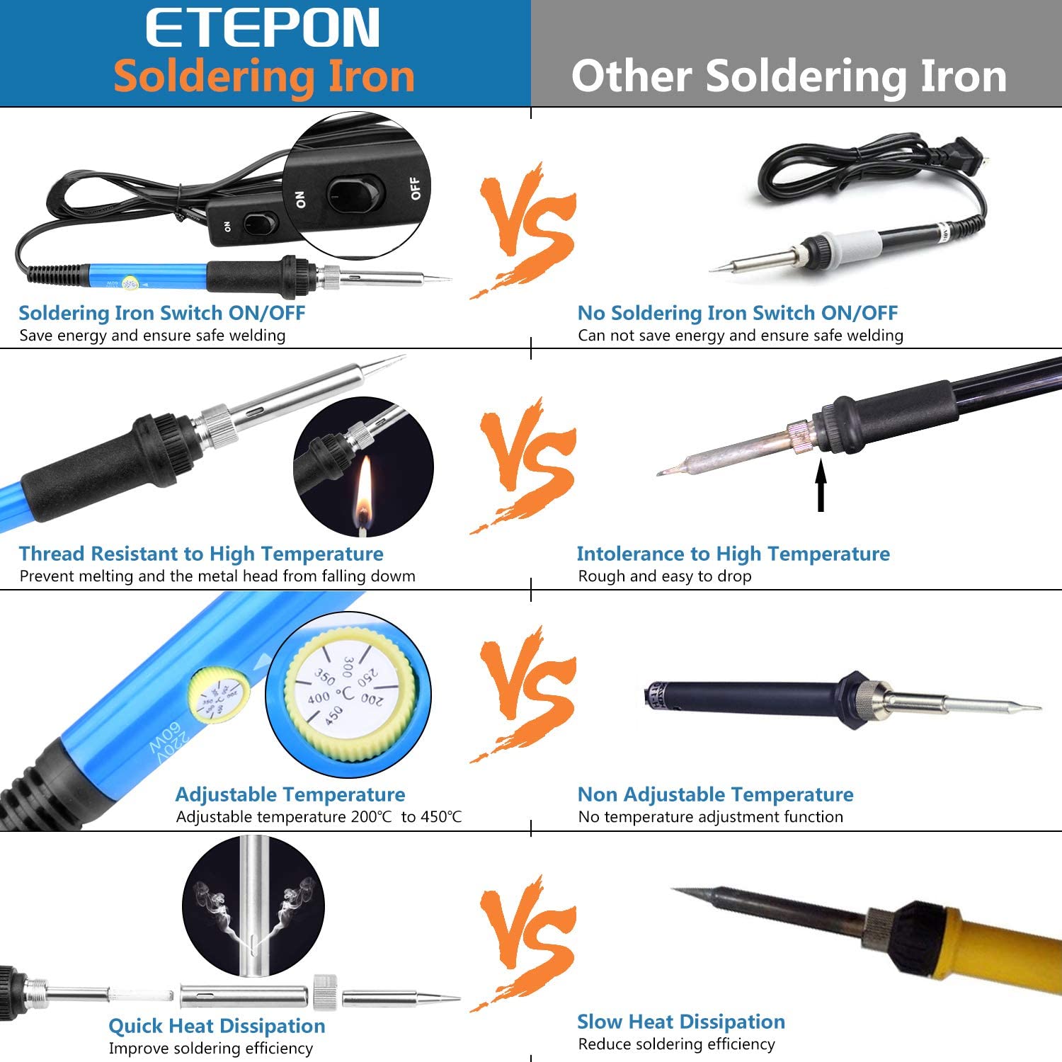 ETEPON Soldering Iron Kit ON/Off Switch Solder Iron Set Electronic ...