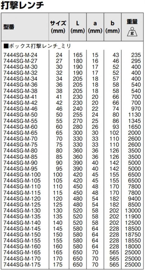BAHCO IR7444SG-M-125 - Image 2