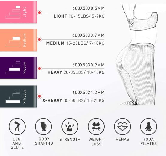 Amonax Resistance Bands Set for Women and Men, Exercise Fitness Home Gym Bands for Legs and Glutes and Arms. Yoga, Pilates Resistant Band Mini Loop Bands, Therapy Stretch Band - Image 4