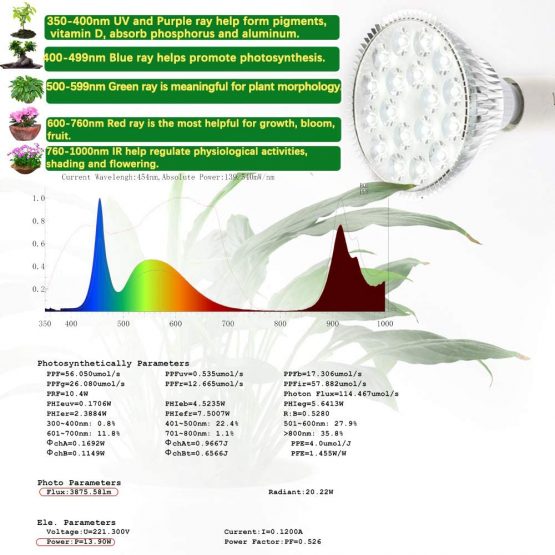 MILYN 54W LED Grow Light Bulb for Indoor Plants, E27 Full Spectrum Plant lamp for Flowering Bloom and Fruiting Hydroponic Growing Greenhouse Plants Succulents White Lighting - Image 4