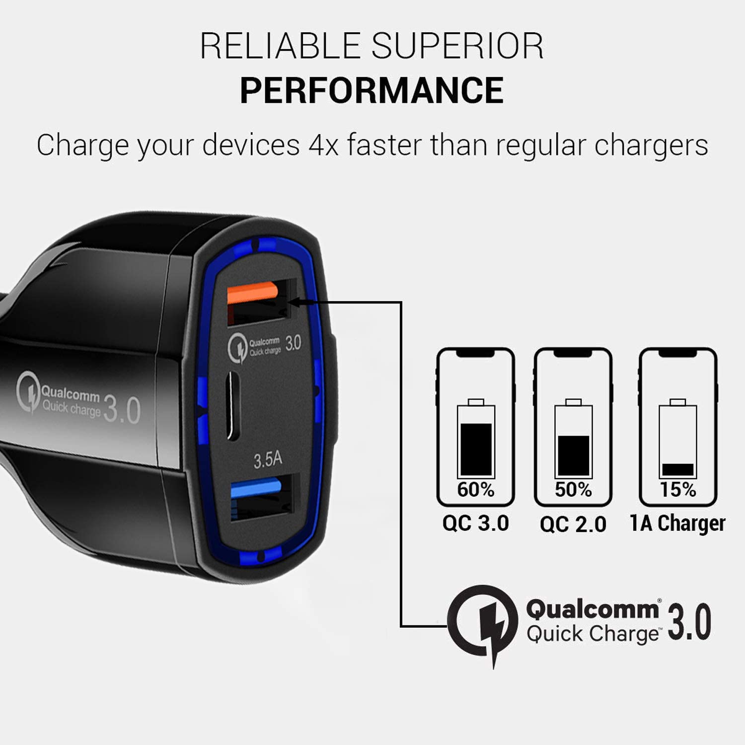 ULTRICS Car Charger Adapter, Cigarette Lighter USB Charger 36W 12V USB Socket - Image 4