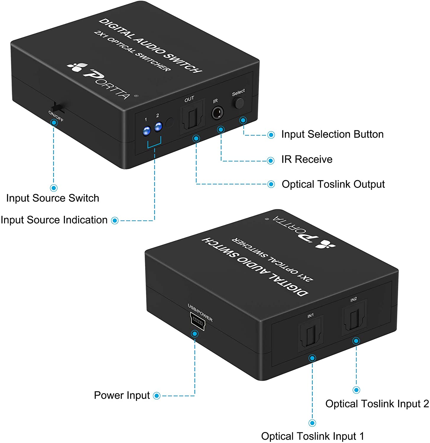 Portta SPDIF Toslink Switcher 2x1 Digital Optical Audio Switch with IR Remote Control 1:1 Transmission for Xbox/Blu-ray player/Sound Bar/Receiver/Speakers/DVD Player/Amplifier and More - Image 3