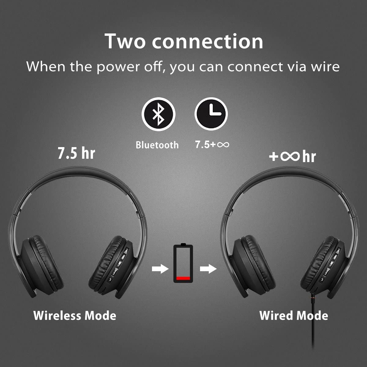 WorWoder Bluetooth Headphones Over-Ear, Foldable Wireless and Wired Stereo Headset Micro SD/TF, FM for Cell Phone PC - Image 4