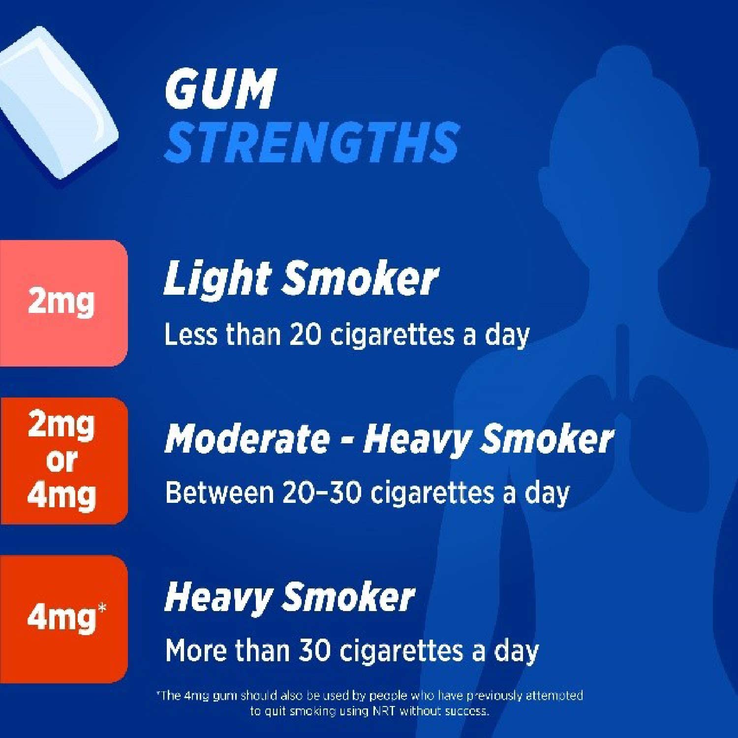 Nicotinell Fruit Gum 2mg (96 Pieces), Stop Smoking Aid, Sugar Free Nicotine Gum, Mild Fruit Flavour - Image 4