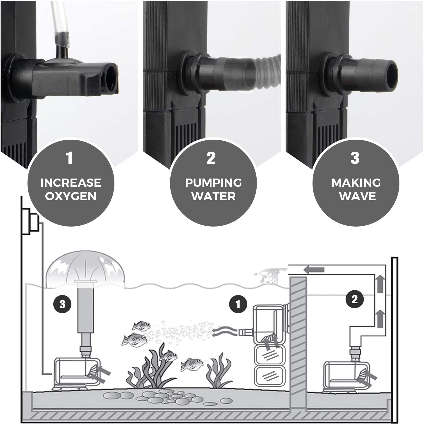 IREENUO Internal Fish Tank Filter, 6W 4 in 1 Aquarium Filter Pump