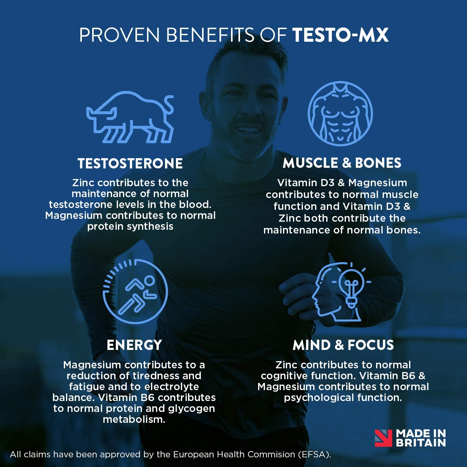 Testosterone Supplements for Men -Zinc & Magnesium Formula, Supports Normal Testosterone Levels & Muscle Health - Image 3