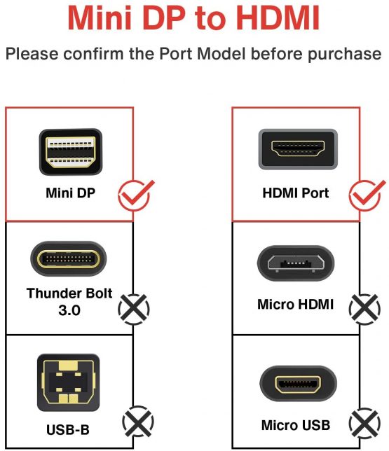 iVANKY Mini DisplayPort to HDMI Adapter, Mini DP to HDMI Adapter, Nylon Braided & Gold-Plated Connector, Compatible for MacBook Air, MacBook Pro(Before 2016), Surface Pro, etc - 20CM - Image 2