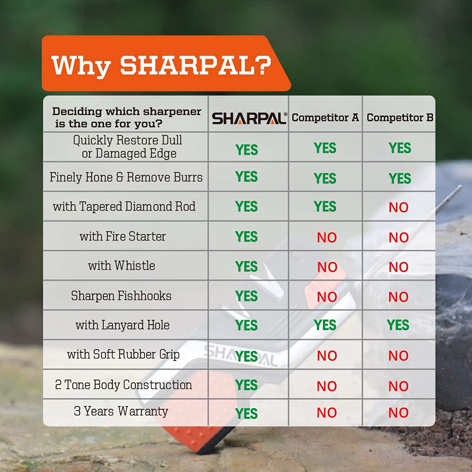 SHARPAL 101N 6-In-1 Pocket Knife Sharpener and Survival Tool, with Fire Starter, Whistle and Diamond Sharpening Rod - Image 4