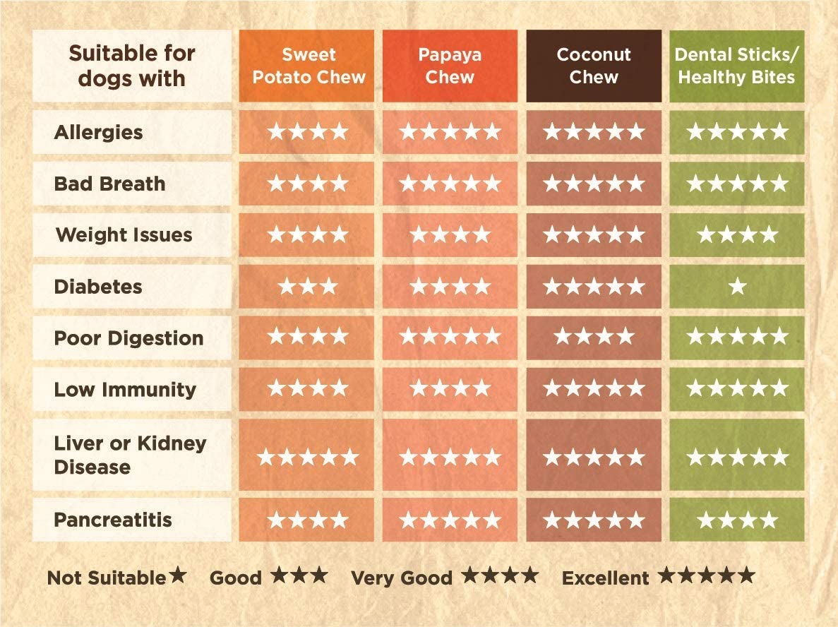 Soopa Kale & Apple Healthy Bites, Human-Grade, Grain-Free, Natural Dog Treats for Small Dogs Medium, Large, Puppy - Image 2