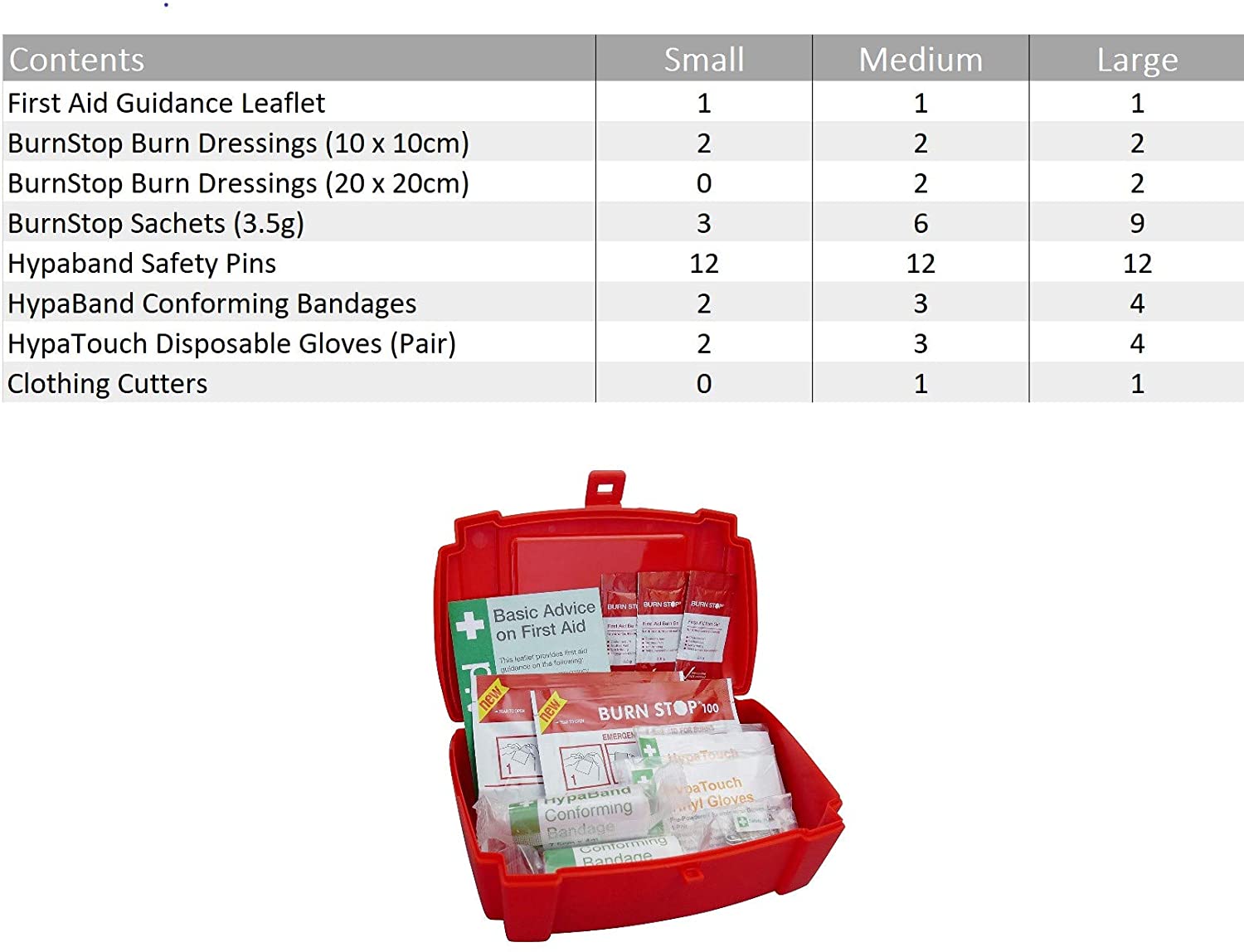 Evolution HypaSoothe Burns Kit, Small - Fully Stocked, Red - Image 3