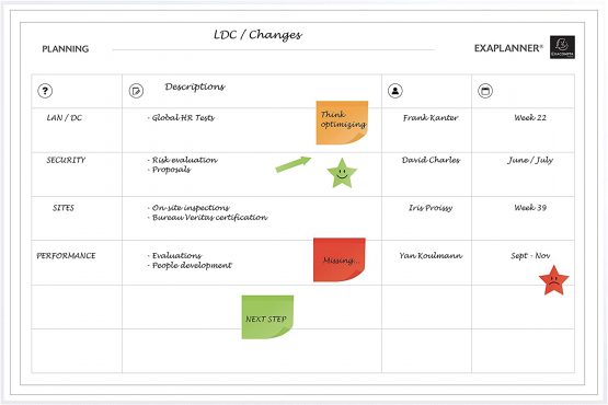 Exacompta 'Exaplanner' Team Management Magnetic Wall Planner - Image 2