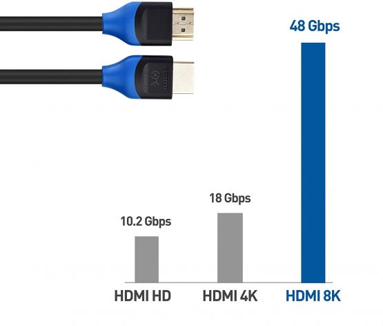 Cable Matters 3-Pack 48Gbps Ultra HD 8K HDMI Cable 2m with 8K 120Hz Video and HDR Support for PS5, Xbox Series X/S, RTX3080 / 3090, RX 6800/6900, Apple TV, and More - 2 Metres - Image 4