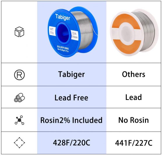 Tabiger 0.6mm Lead Free Solder Wire with Rosin Core for Electrical Soldering and DIY (Net 50g) - Image 4