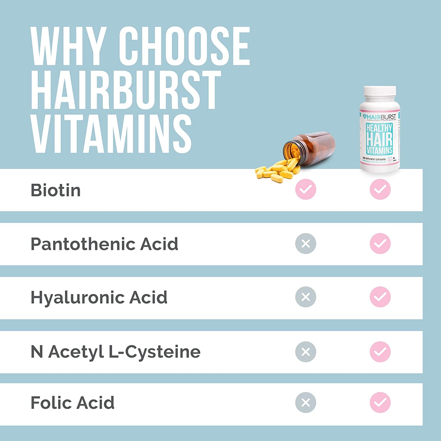 HAIR BURST Biotin Hair Growth Vitamins with Added Selenium & Zinc, Multi-Vitamin Benefits - Image 3