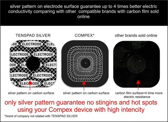 TENSPAD SILVER 8 Electrodes with Snap Fastener, 50 x 50 mm Compatible with Compex, Silver Pattern on the Conductive Surface - Image 3