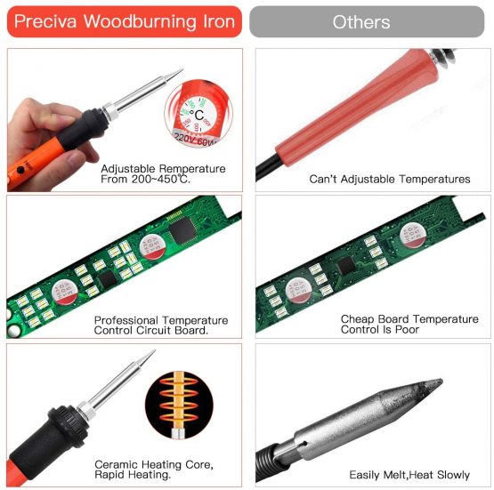 Preciva 45 in 1 Wood Burning Pyrography Pen and Soldering Iron Kit, Wood Engraving Craft Kit with Pyrography Basics and 60W Adjustable Temperature Wood Burner Pen Tool for Carving with 31 Tips,Orange - Image 3