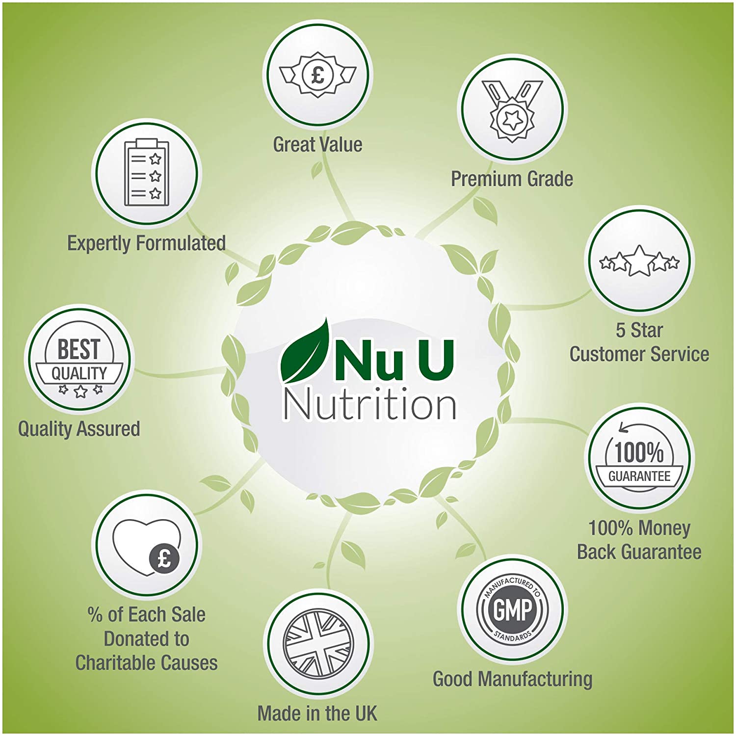 Nu U Nutrition, Omega 3 Fish Oil 1000mg - Image 2