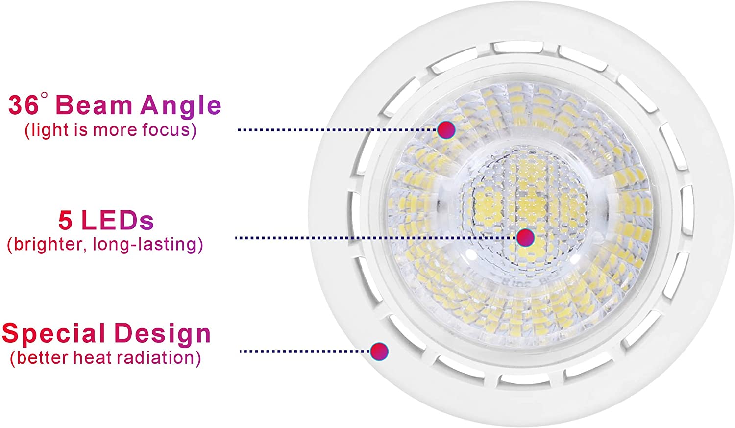 Boxlood MR16 LED Bulbs, 12 Volt, GU5.3 Bi-Pin Base, 40-Degree, 5-Watt (50-Watt Equivalent), 500 Lumen, 6000K Cool White - Image 4