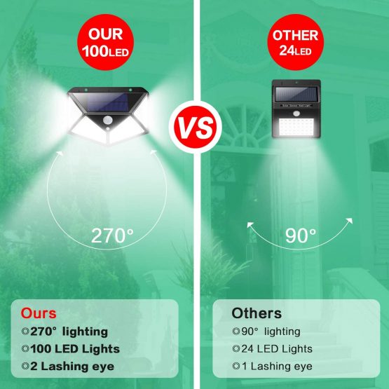 Solar Lights Outdoor 100 LED, [2200mAh Super Energy Saving] iPosible Motion Sensor Security Lights 270º Wall Lights Solar Powered Lights Wireless Waterproof with 3 Modes for Garden Outside (4 Pack) - Image 4