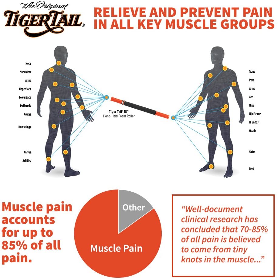 Tiger Tail 22in Massage Stick Portable Roller, Handheld, Deep Tissue Foam Roller - Image 4