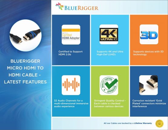 BlueRigger Micro HDMI to HDMI Cable (1m, 4K 60Hz, HDR, High Speed, Ethernet) - Compatible with GoPro Hero 7/6/5/4, Raspberry Pi 4, Sony A6000/A6300 Camera, Nikon B500, Lenovo Yoga 3 Pro, Yoga 710 - Image 2
