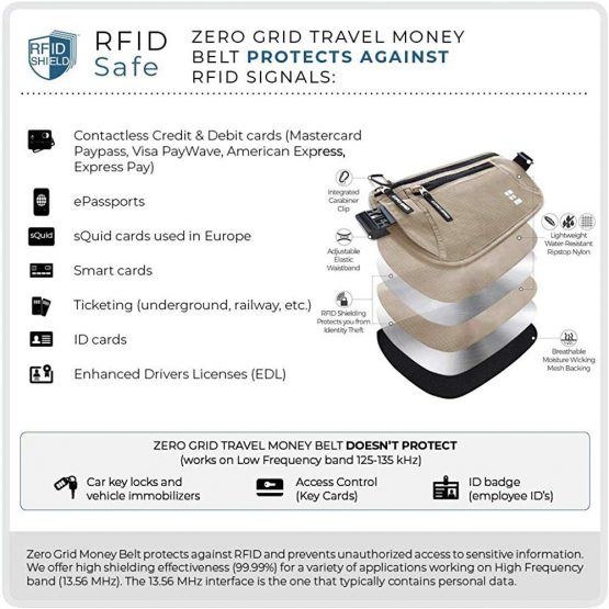 Zero Grid Money Belt w/RFID Blocking - Concealed Travel Wallet & Passport Holder, Ash - Image 4