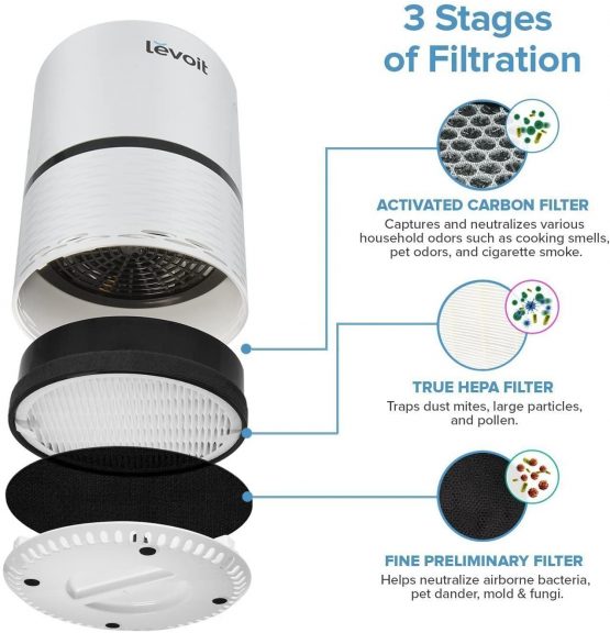 Levoit Air Purifier LV-H132 Replacement Filter, True HEPA and Activated Carbon Filters Set 2 PACK - Image 2