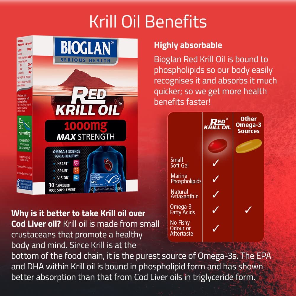 Bioglan Red Krill Oil Max Strength 1000 mg high in Omega-3 Fish Oil, EPA & DHA Help to Support Your Heart - Image 4