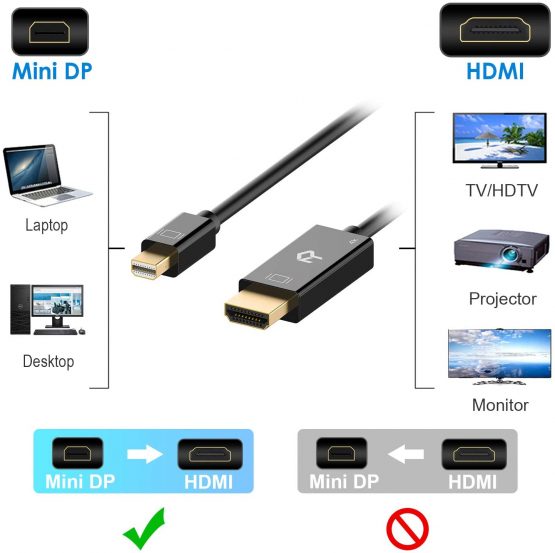 Rankie Mini DisplayPort (Mini DP) to HDMI Cable, 1.8 m, Black - Image 3
