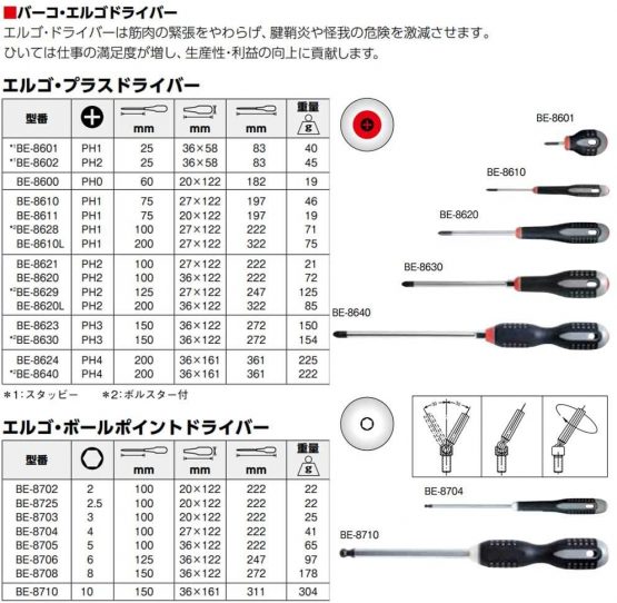 Bahco BE-8702 BHBE-8702 Ergo Screwdriver for Hexagonal Head Screws Ball Ended, Multi-Colour, 222 mm - Image 2