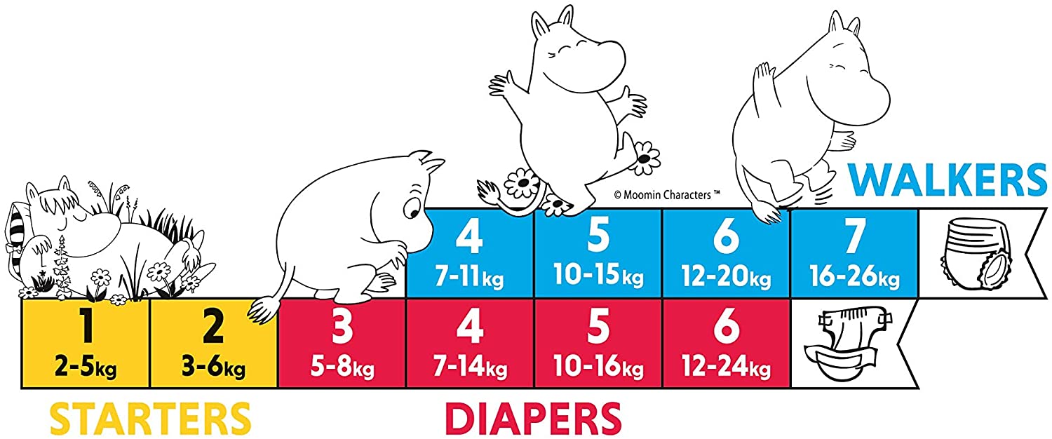 Muumi Baby Eco Pull Ups Size 6, 12-20 kg, 36 Sensitive Premium Nappy Pants with Leakage Barrier, White Us, Size 6, 12-20kg, 36pcs - Image 4