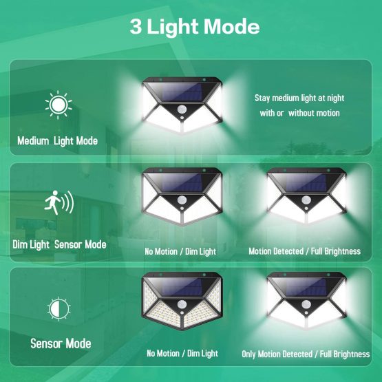 Solar Lights Outdoor 100 LED, [2200mAh Super Energy Saving] iPosible Motion Sensor Security Lights 270º Wall Lights Solar Powered Lights Wireless Waterproof with 3 Modes for Garden Outside (4 Pack) - Image 3