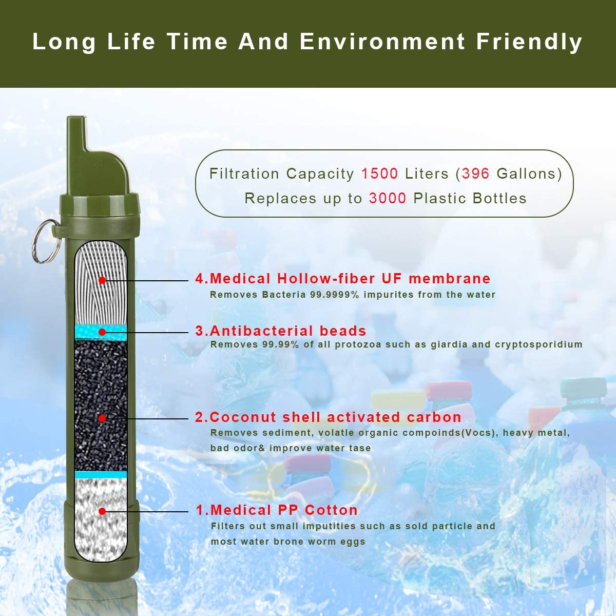 ENONEO Personal Water Filter Straw 1500L 4 in 1 Outdoor Survival Water Purification Straw Remove 99.99% Bacteria & Protozoa with Whistle,Compass,Mirror for Camping Hiking Travel Emergency Gear (Green) - Image 4