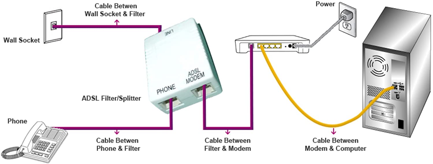 RGB Networks Ltd Super High Speed ADSL 2+ Cable Telephone Extension RJ11-RJ11 5m Cat5e BT Broadband up to 10 Times faster than Standard Phone Cable Gold Plated Connector Premium Quality (5m) - Image 4