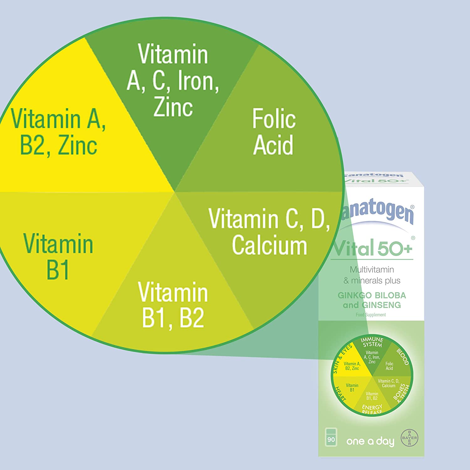 Sanatogen Vital 50+ Multivitamin & Mineral Supplement - 90 Tablets - Image 4