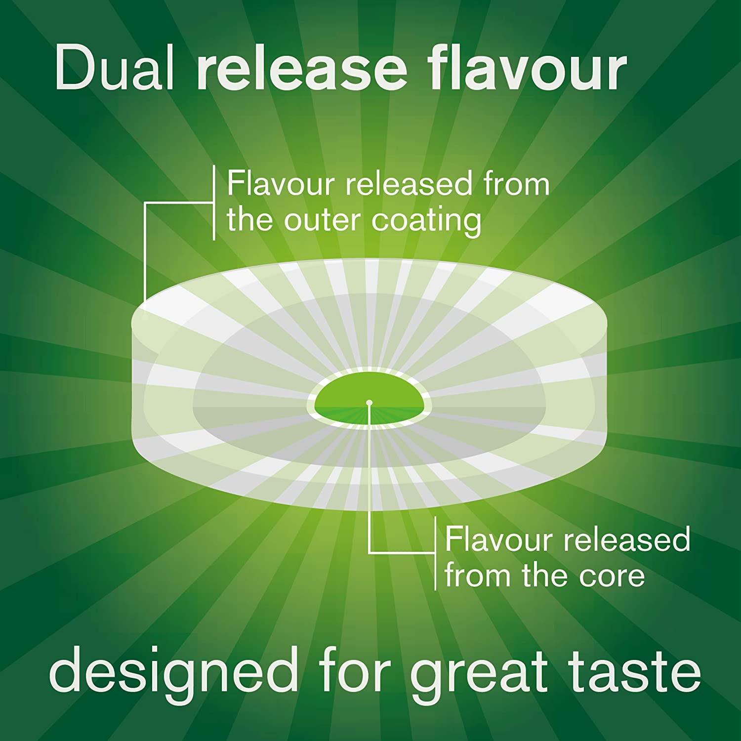 Nicorette Cools 2 mg Lozenge- 4 x 20 Icy Mint Nicotine Lozenges (Quit Smoking and Stop Smoking Aid) - Image 4