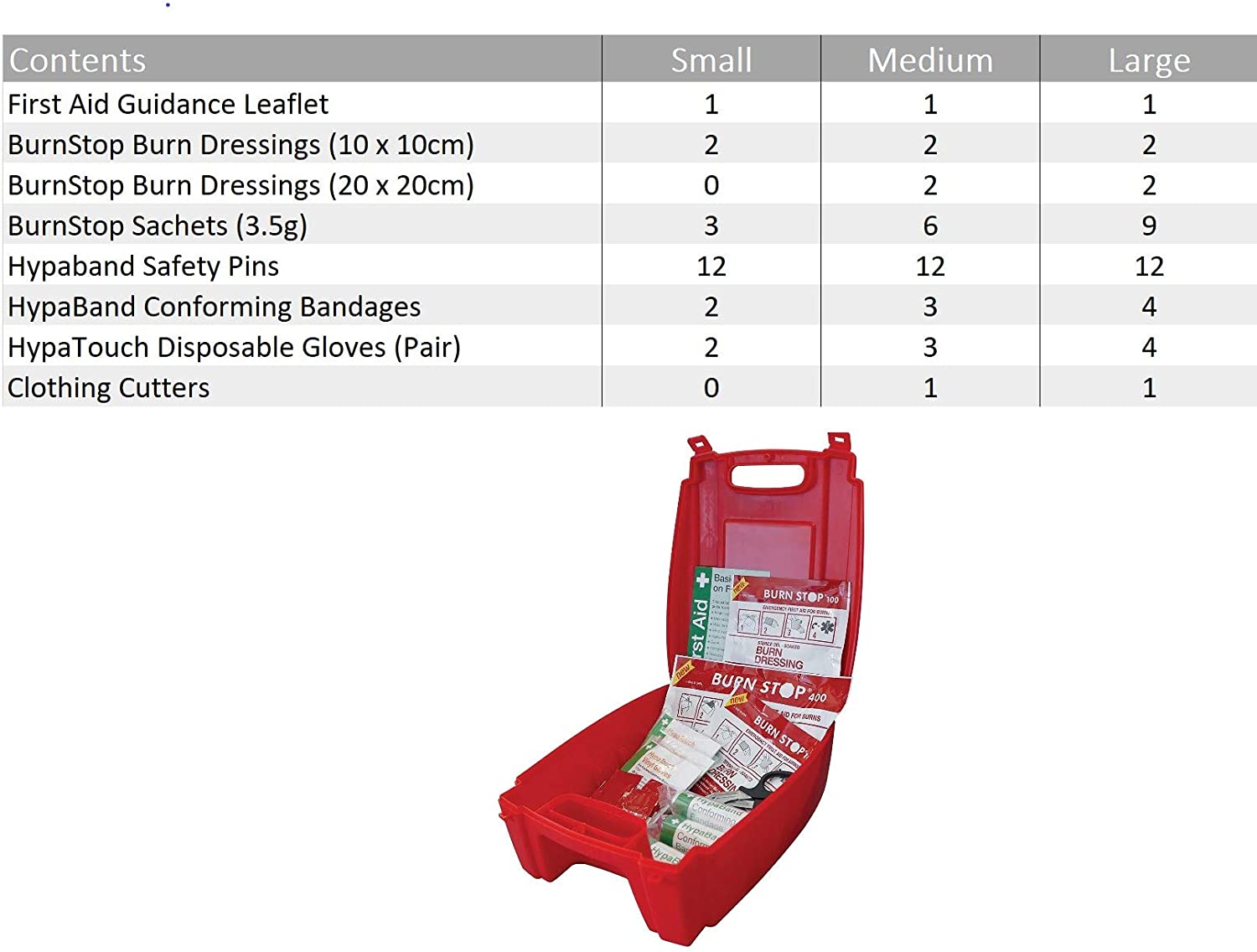 Safety First Aid Group Evolution HypaSoothe Burns First Aid Kit, Medium - Fully Stocked, Red - Image 3
