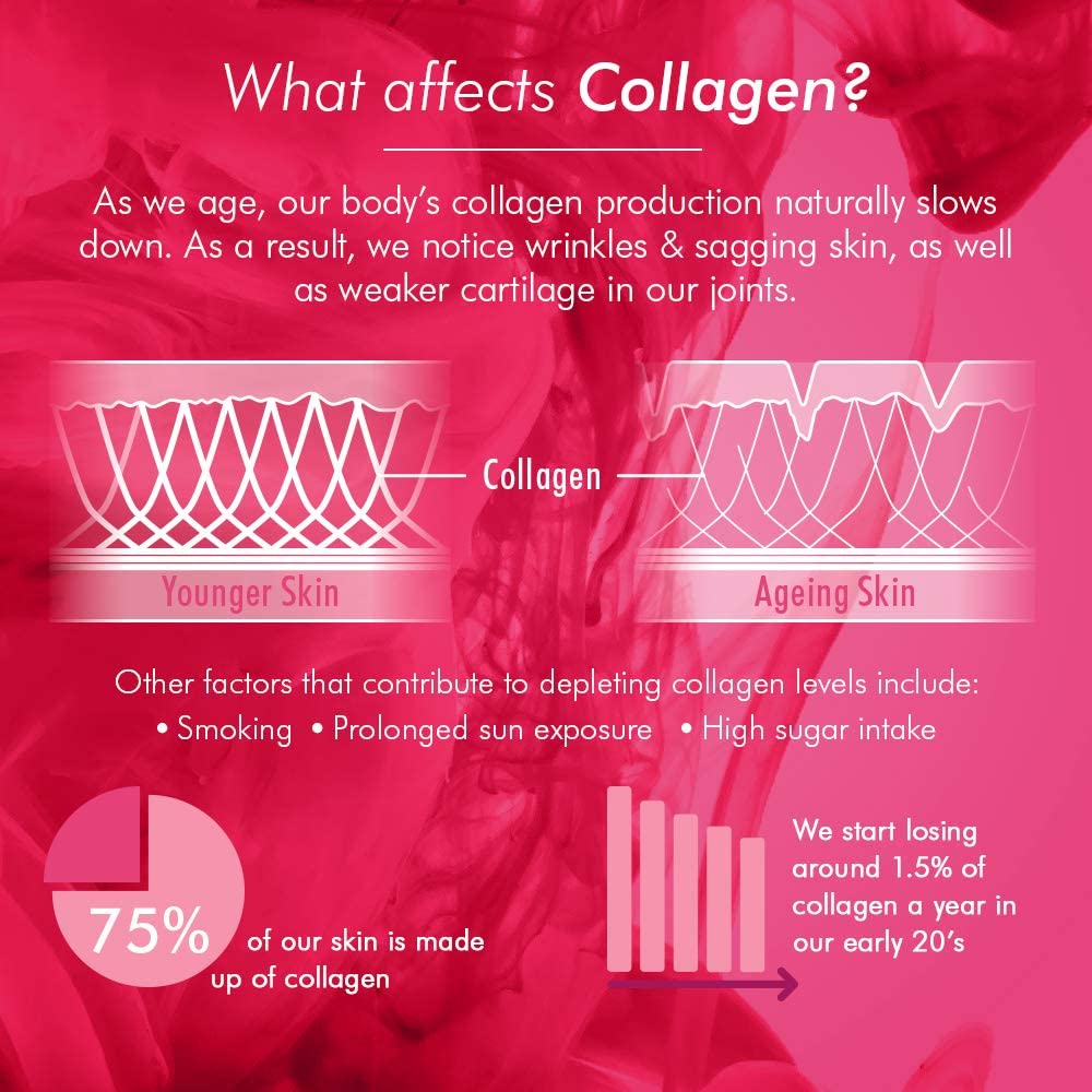 Bioglan Collagen Powder, White, 151 g (Pack of 1) - Image 4