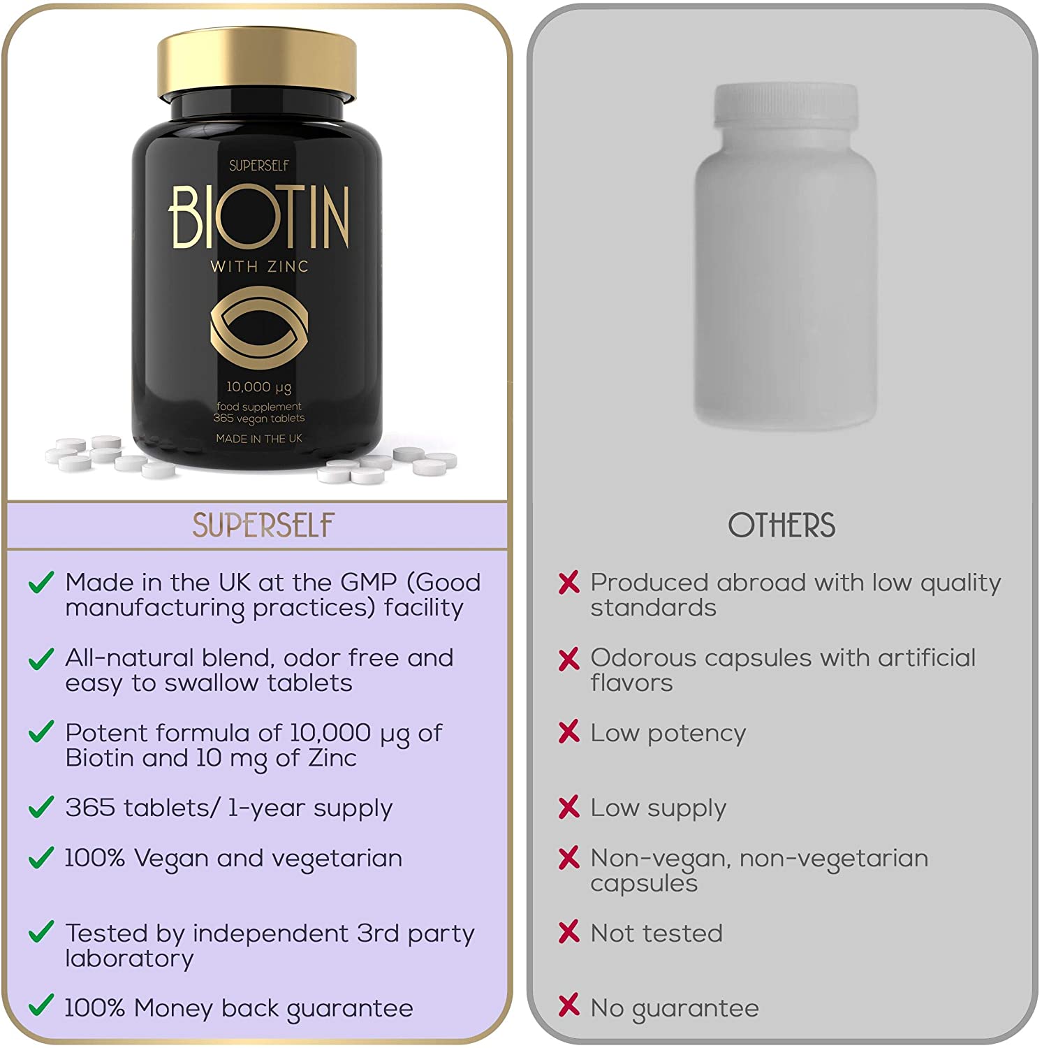 Biotin Hair Growth Tablets, Hair Skin and Nails Vitamins for Women & Men, 180 Biotin Tablets with Zinc 10000 mcg - Image 4