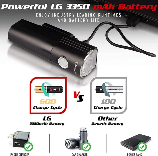 GlareFX Pro800 Bike Lights Set USB Rechargeable - Powerful Bicycle Headlight & LED Tail Light Combo - 800 Lumens Super Bright IPX6 Waterproof MTB Road Commuter Front and Back Cycle Lights - Image 4