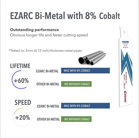EZARC Reciprocating Saw Blade Bi-Metal Cobalt Sabre Saw Blades for Heavy Metal Cutting 150mm 14TPI R626PM+ (5-Pack) - Image 3