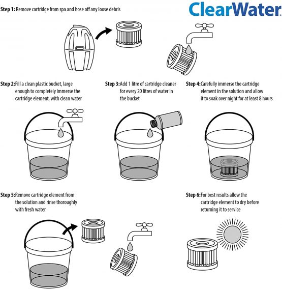 Clearwater CH0031 Filter Cartridge Cleaner Solution for Hot Tubs and Swimming Pools, Up to 20 Uses, 1 Litre - Image 3
