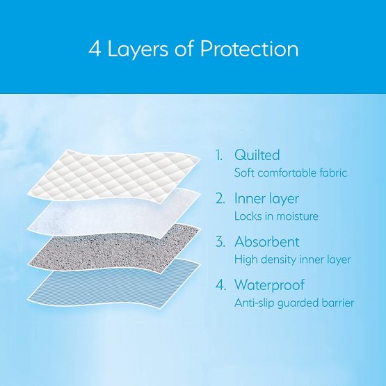 Waterproof bed pad by GuardedSleep | Premium quality washable bed wetting sheet for adults or children with incontinence | Suitable for double and single size beds | Slip resistant | Discreet White - Image 4