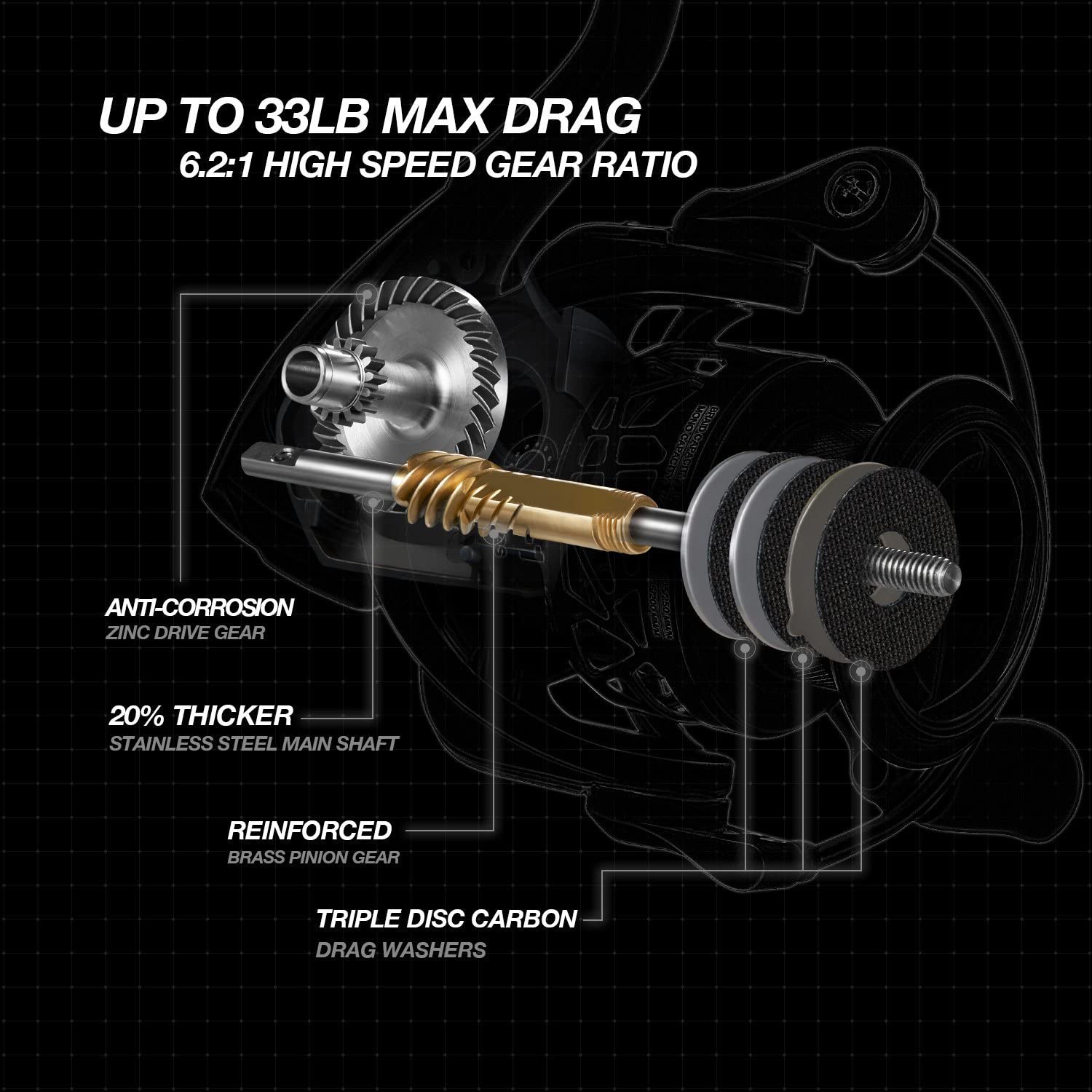 Piscifun Carbon X Spinning Reel, 6.2:1 Gear Ratio, Up to 33LB Max Drag, 10+1 Shielded BB, Carbon Frame, Black, Ambidextrous - Image 4