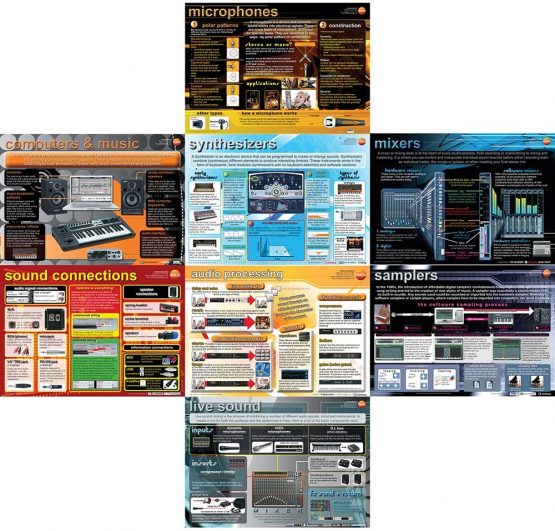 Genesis Images GNS-41 Music Technology Poster