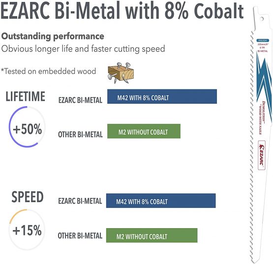 EZARC Reciprocating Saw Blade Bi-Metal Cobalt Sabre Saw Blades for Wood Demolition 225mm 6TPI R922DH (5-Pack) - Image 3