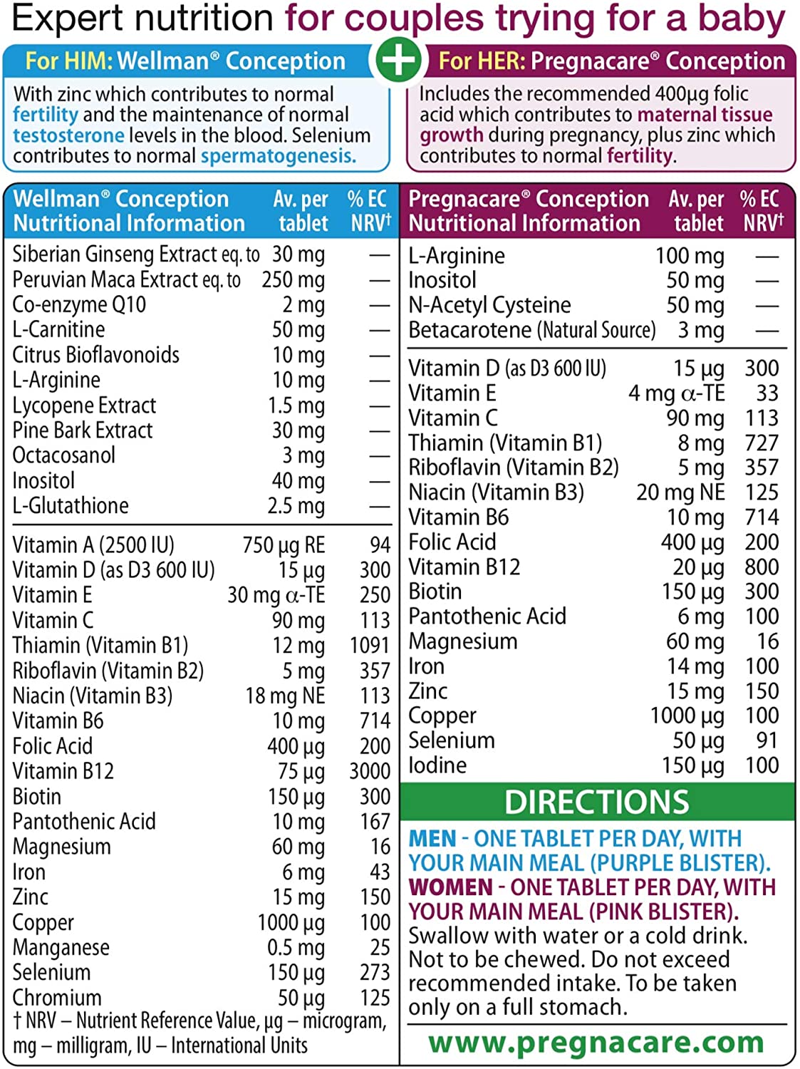 Pregnacare Conception Support for Couples, Pregnancy Vitamins - Image 4
