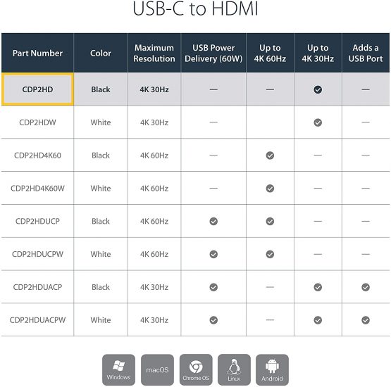 StarTech USB-C to HDMI Video Adapter Converter - 4K 30Hz - Thunderbolt 3 Compatible - USB 3.1 Type-C to HDMI Monitor Travel Dongle Black (CDP2HD) - Image 2