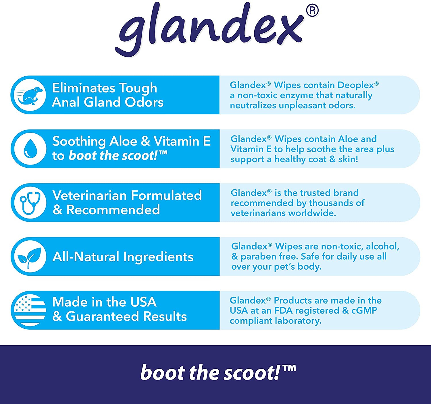 Vetnique Labs Glandex Dog Wipes Cleansing Deodorizing Hygienic Anal Gland Grooming Wipes (75ct Container) - Image 3
